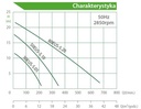Pompa zalaniowa szlamowa Evak 50EUSR5.05S
